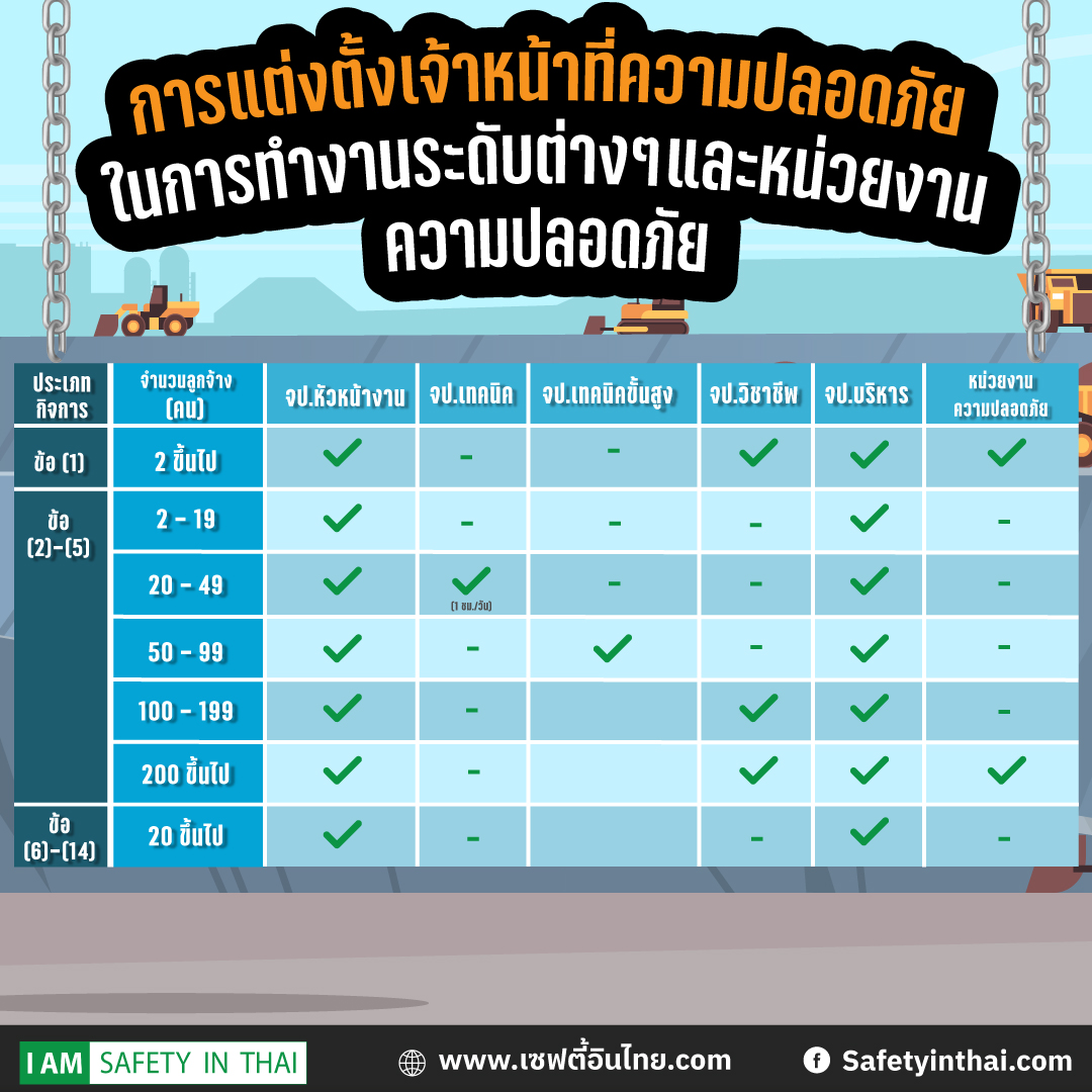 จปคืออะไร